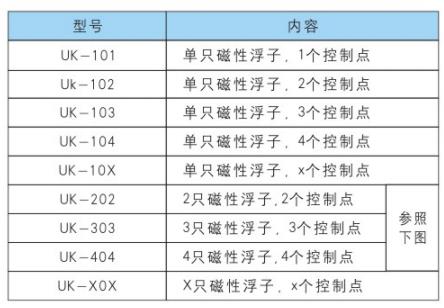 UHZ-158S-UK系列插入式磁性液位控制器選型產(chǎn)品標(biāo)記